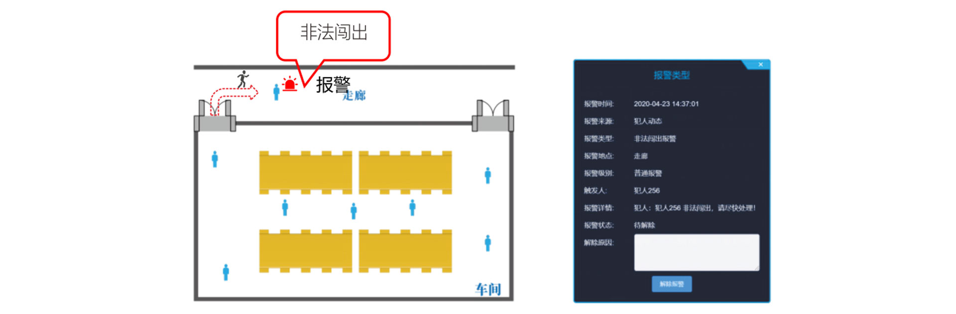 区域管控