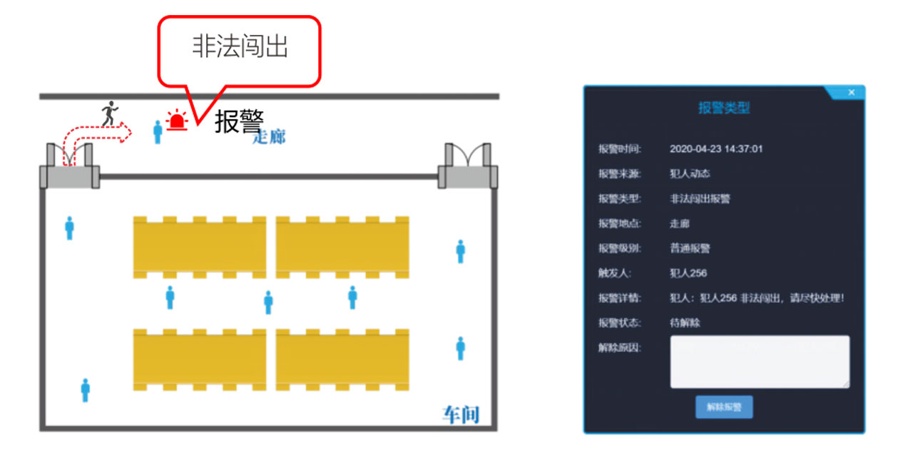 犯人定位动态管控系统_4.jpg