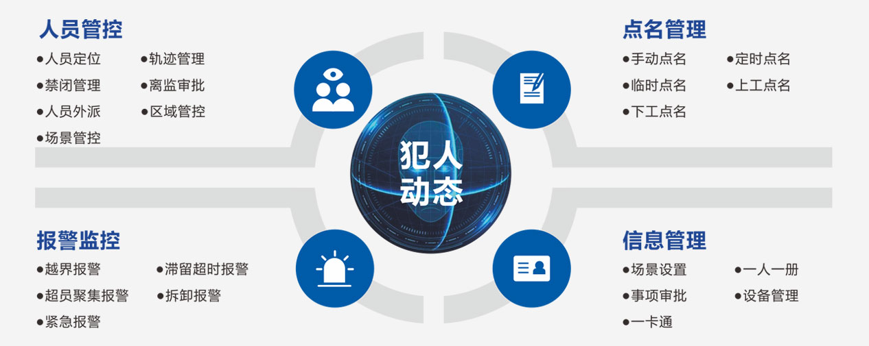 犯人定位动态管控系统_01.jpg