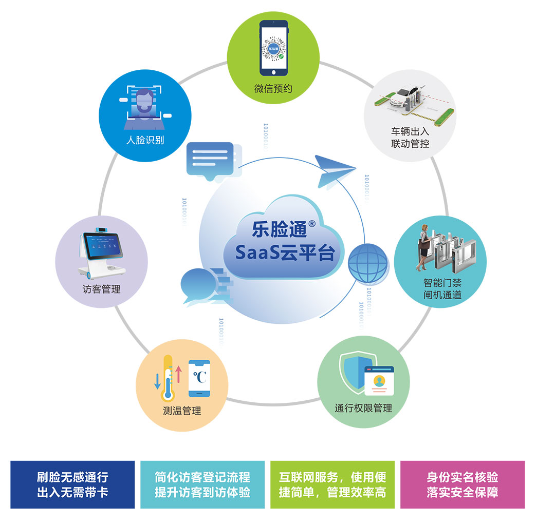 访客管理系统