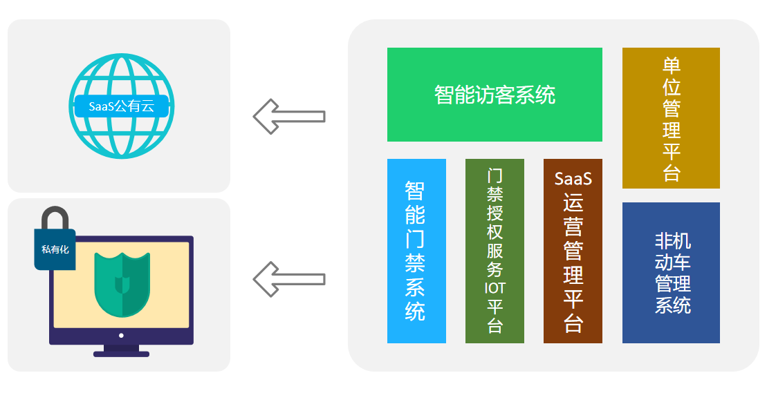 智能访客系统升级了这些功能让访客管理更好用